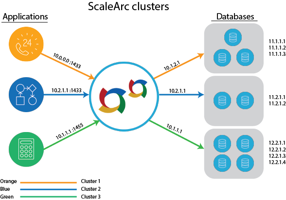 ScaleArc_clusters.png